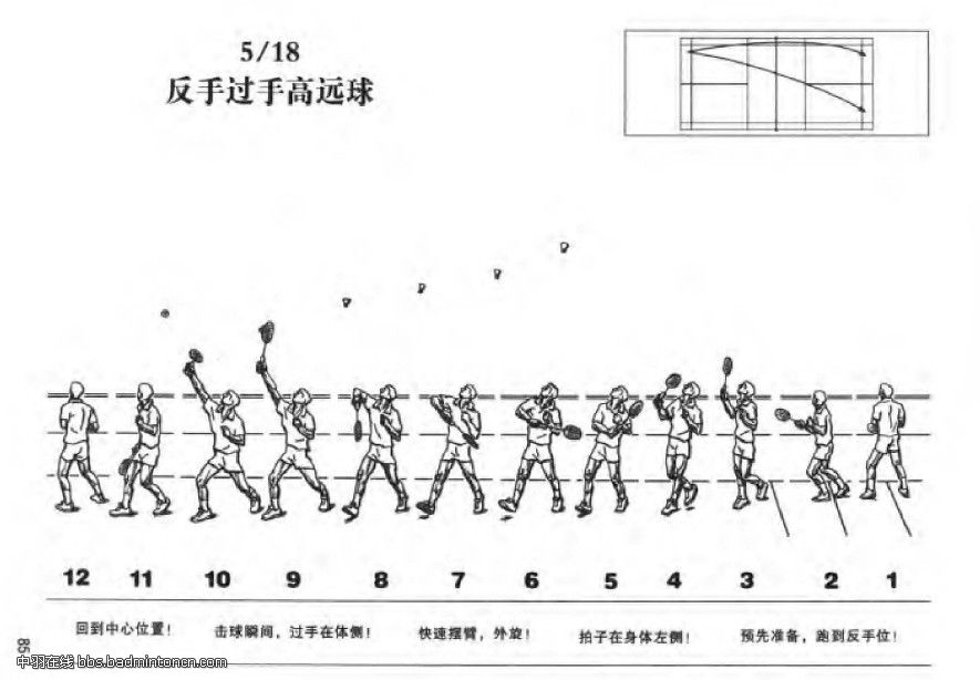 干货羽毛球反手高远球怎么打,反手后场高远球正确动作