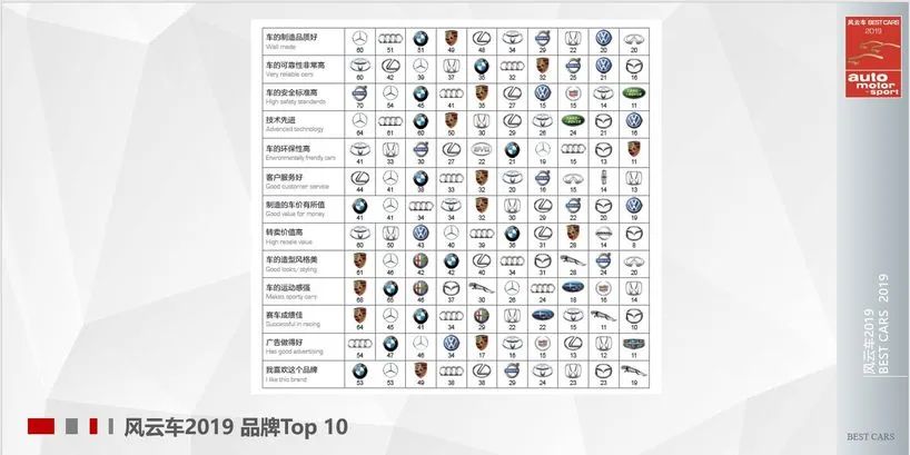 不认识的品牌标志怎么找,不认识的标志