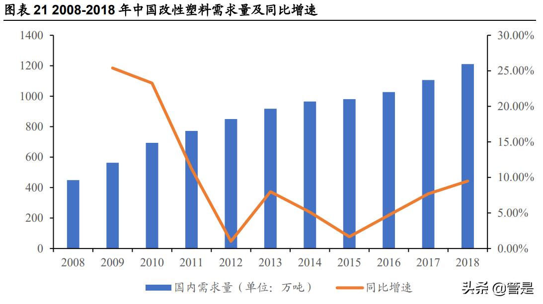 禾昌聚合转板条件,禾昌聚合发展前景
