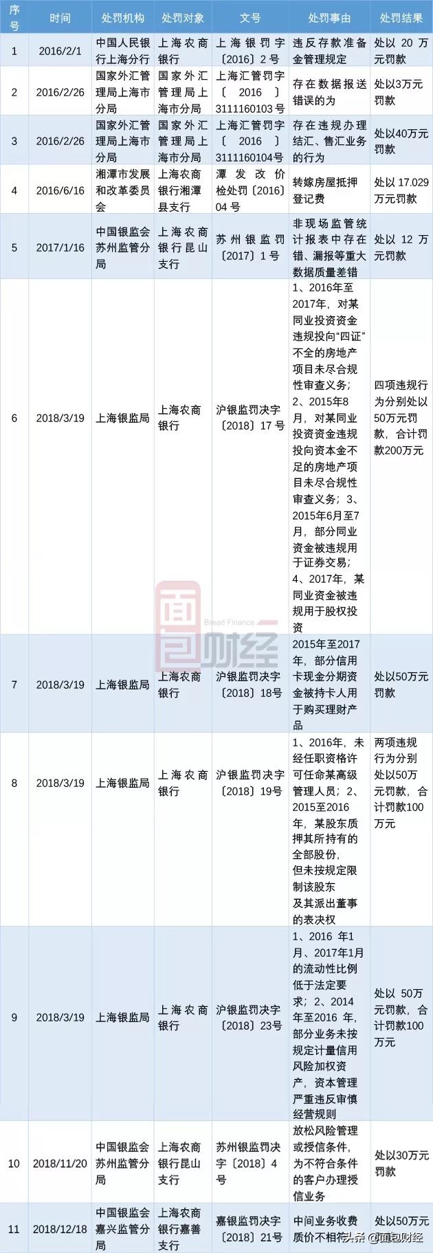 上海农商行上市进程,上海农商行最新上市消息