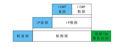计算机网络icmp作用,计算机网络基础icmp名词解释
