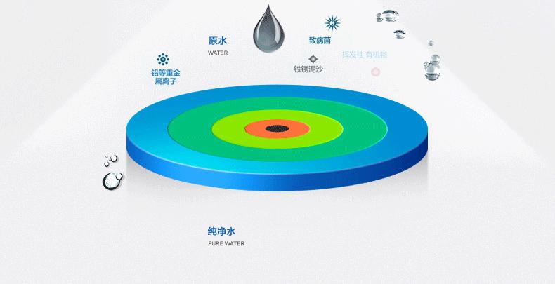 净水器真的能过滤骗局,净水器骗人的十种方式