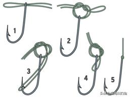 加拿大钓鱼技巧和方法图解,加拿大钓鱼技巧教程