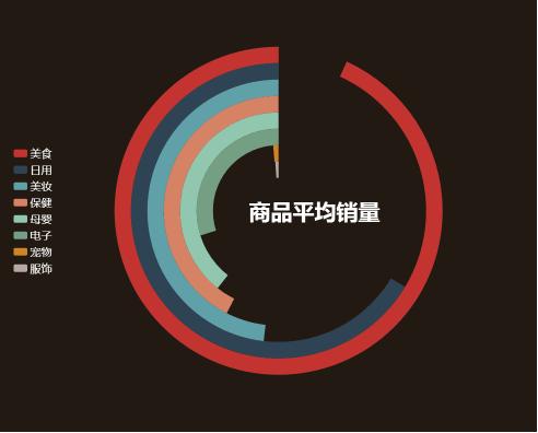 重庆跨境电商大数据,重庆跨境电商销量排名