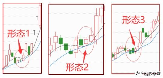 短线操作七大战法,短线五日线法则