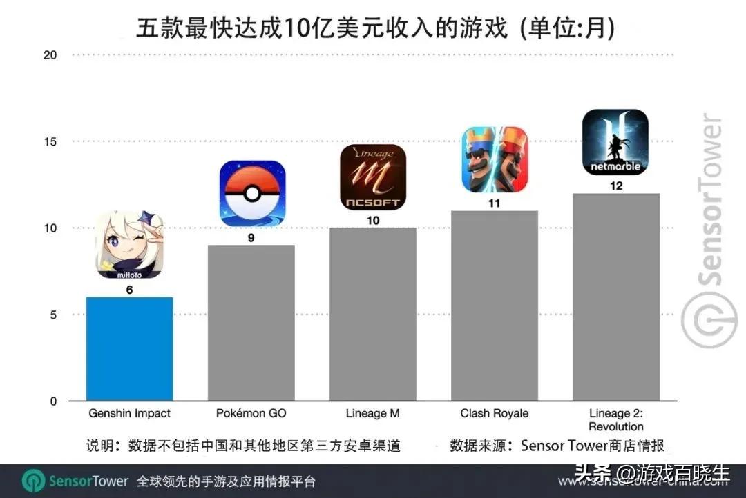 中国最赚钱的游戏公司十大排名,世界最赚钱的游戏公司排名前十