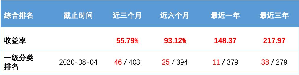 招商医药健康股票基金估值,招商医药健康产业股票基金分析