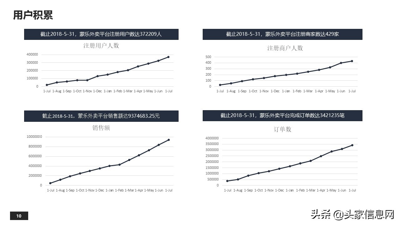外卖平台创业项目计划,县级外卖平台商业计划书