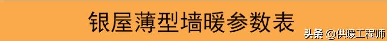 墙裙暖气片,散热器采暖的特点