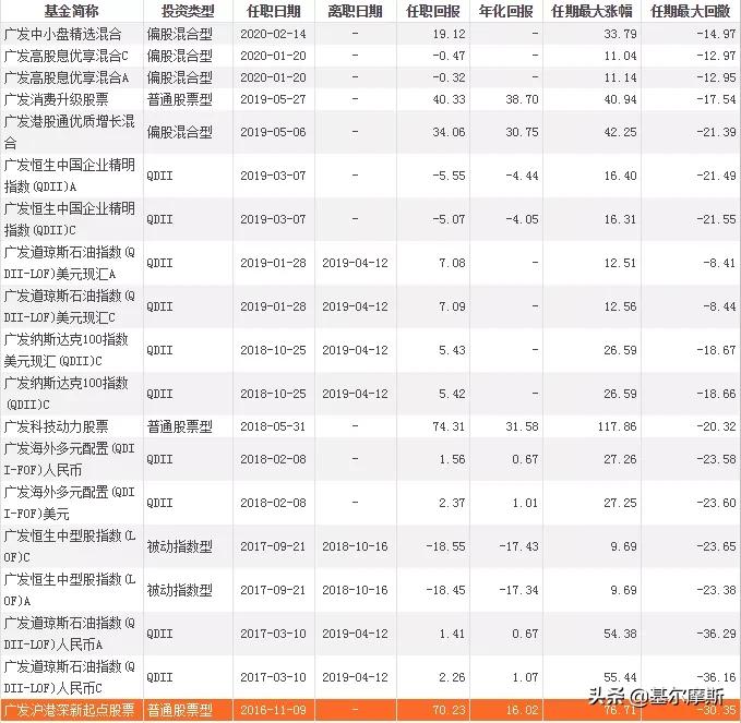中国最牛top10基金经理2021版,近五年最牛基金经理