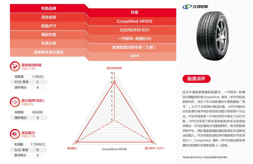 静音轮胎高性价比,静音舒适国产轮胎推荐性价比高