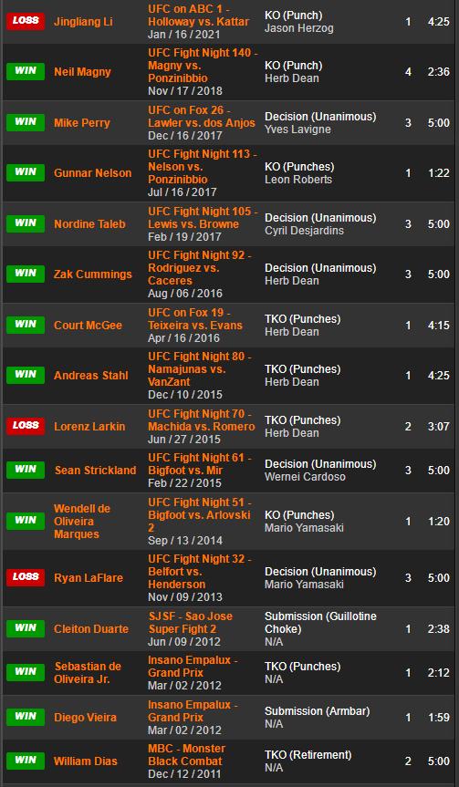 UFC格斗之夜189赛前硬核前瞻分析（主赛部分）