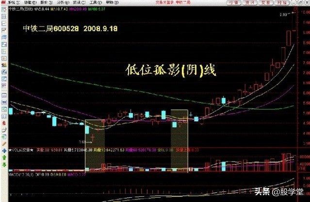 学股票看走势图,炒股必学的50种k线股