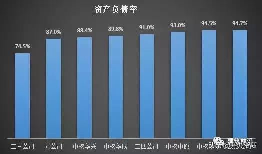 中核建八大工程局实力大比拼