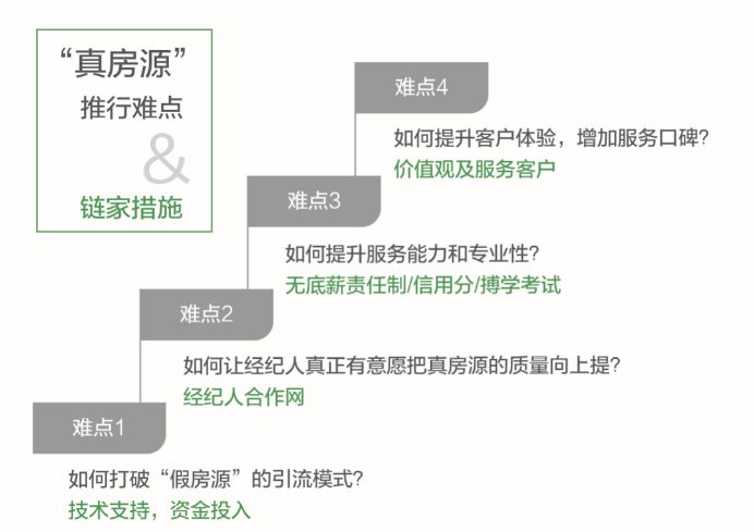 链家真房源,链家房源真吗