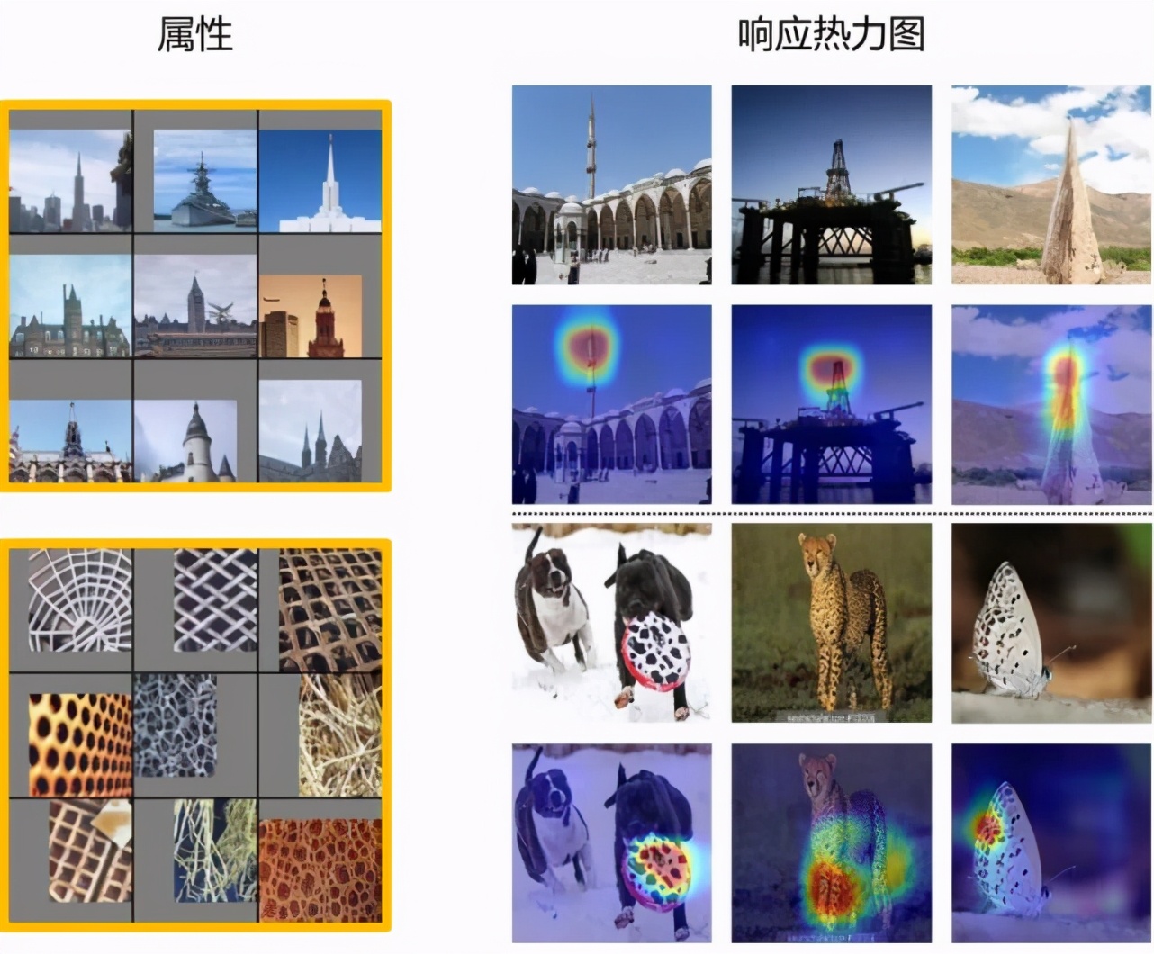 华为云IEEETPAMI论文：可解释模型助力知识+AI融合