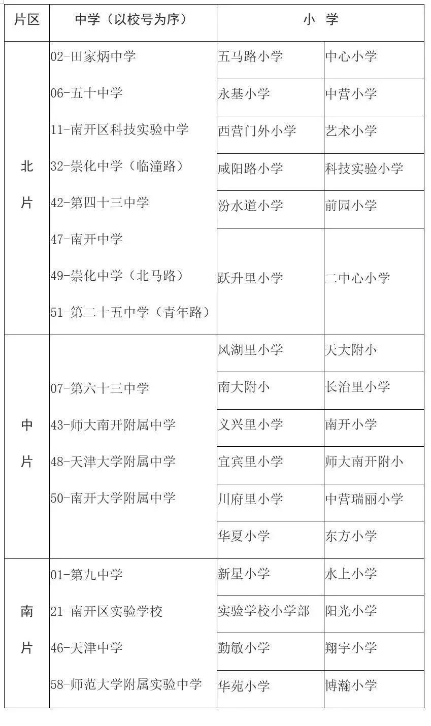 2022年天津六区学区小学排名,2020年天津幼升小学区片划分