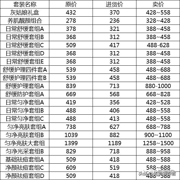 面膜具有祛斑功效实属虚假宣传，揭底争议不断的“瓷妆”是何来历