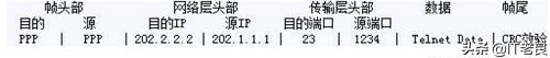 电脑发送的信息是如何到达目的地的？简单了解下网络传输原理过程