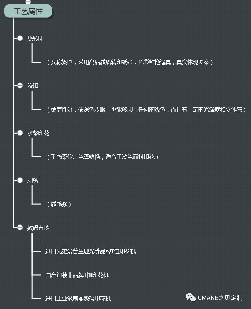t恤定制图案素材下载,定制t恤了解一下
