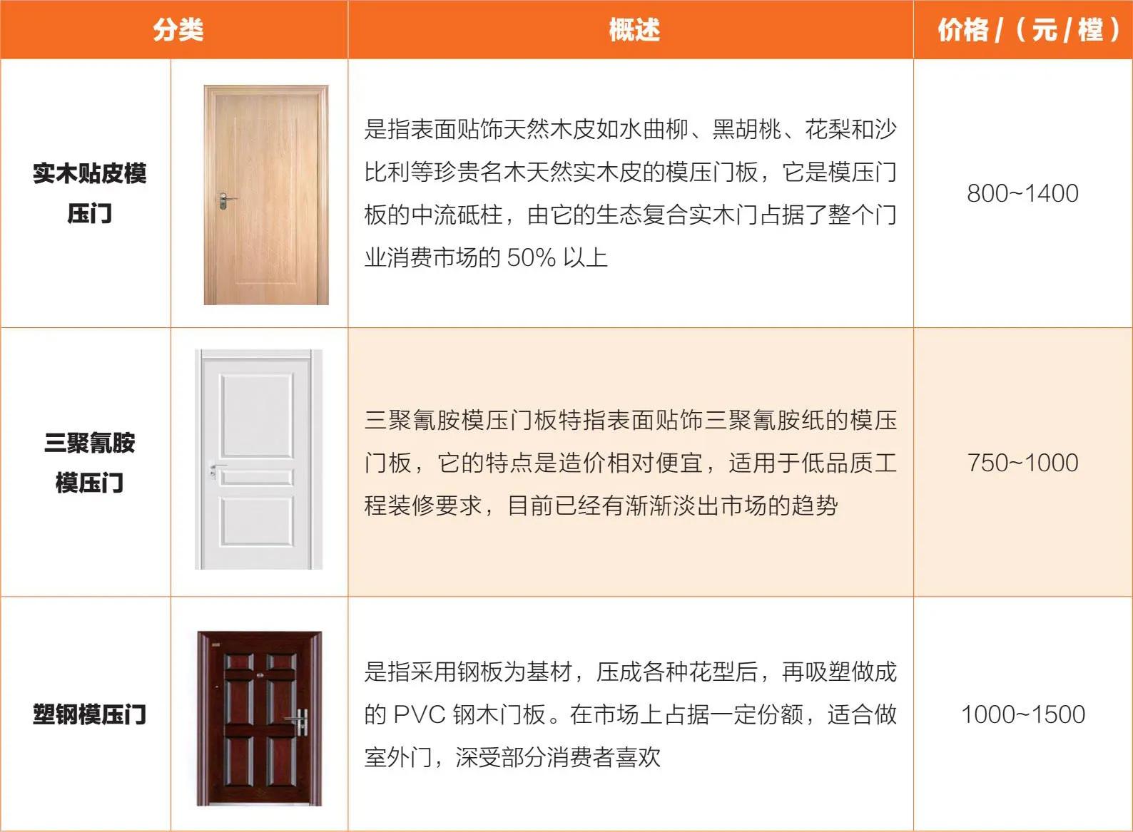 家装成套门,室内门模压门