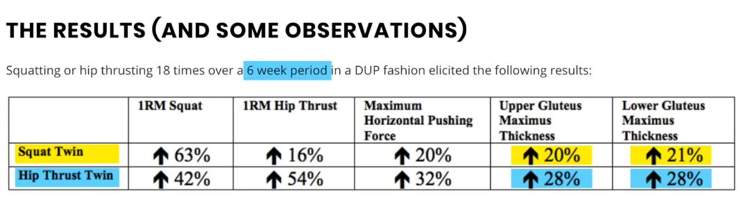 正确深蹲锻炼法锻炼臀肌,如何激活臀部肌肉比深蹲更有效