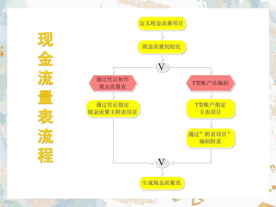 30岁会计，还在四处求职？多学一样金蝶财务软件，少一句求人的话