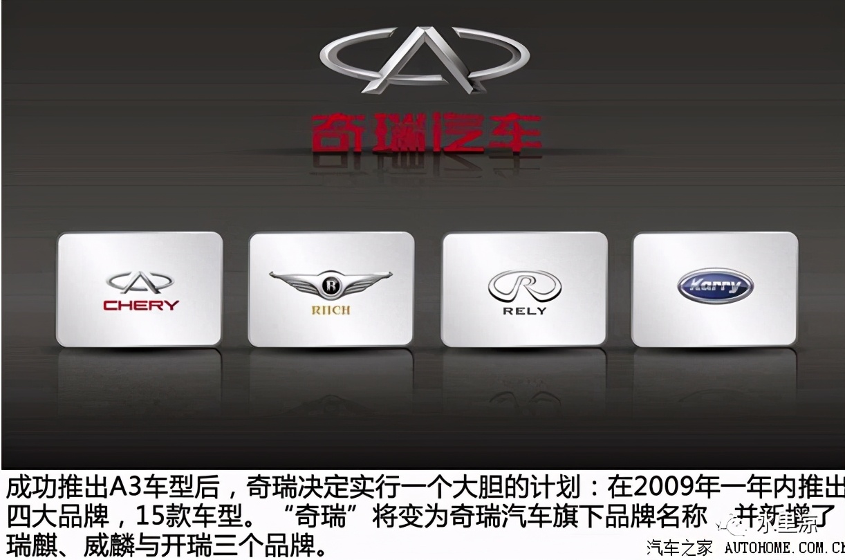 奇瑞瑞虎3x从哪个车型演变过来,聊聊大家关心的奇瑞历史演变过程