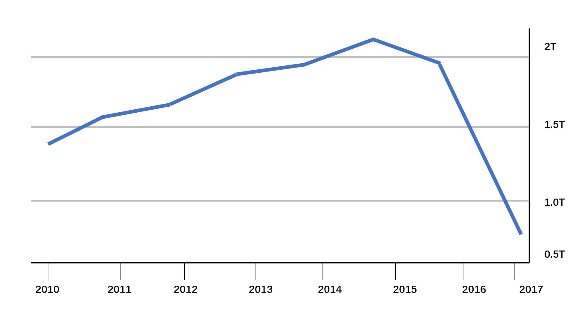 韩国乐天退出中国市场原因,韩国乐天退出中国后现状