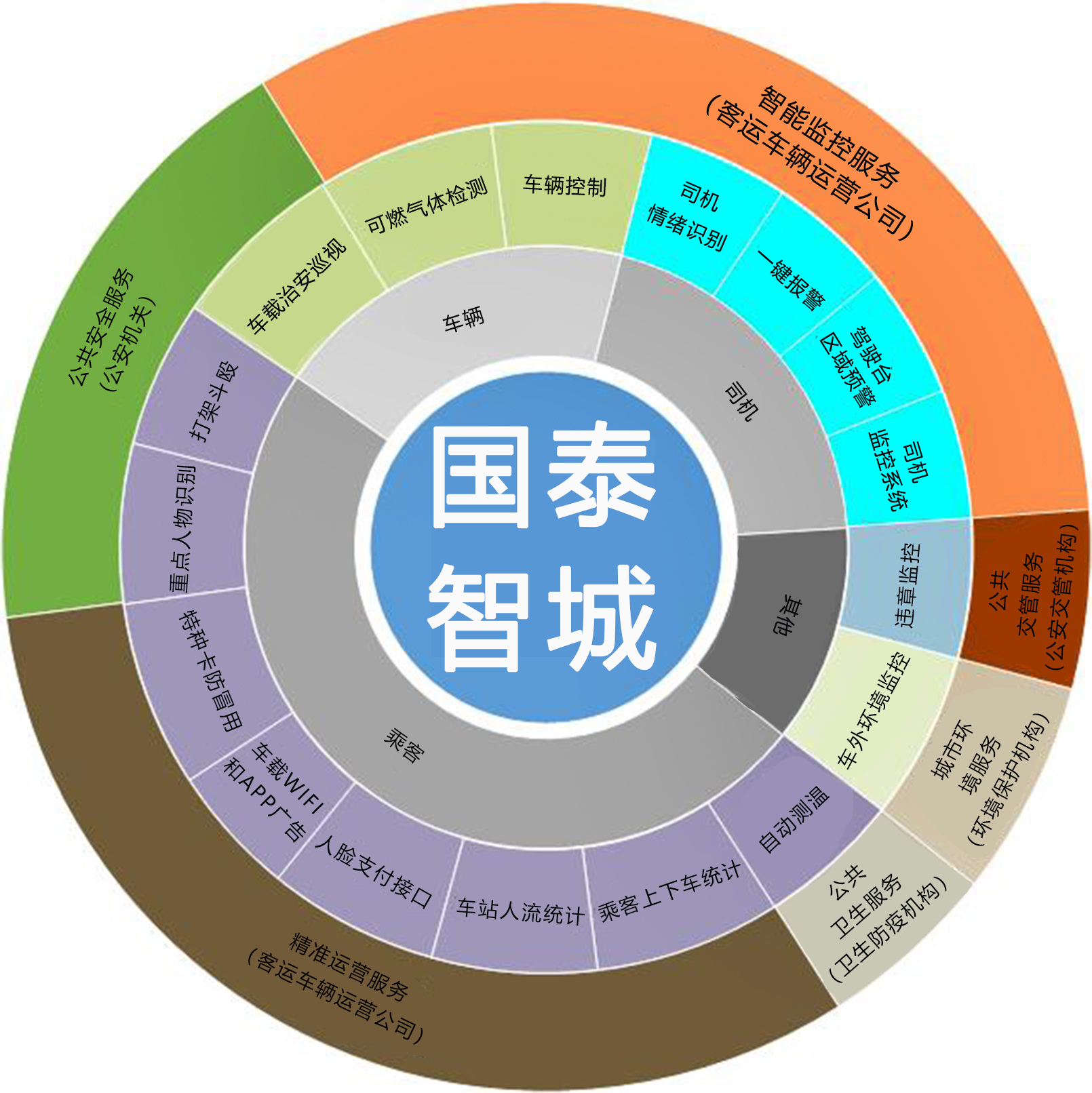 智慧出行方案完整版,智慧出行方案