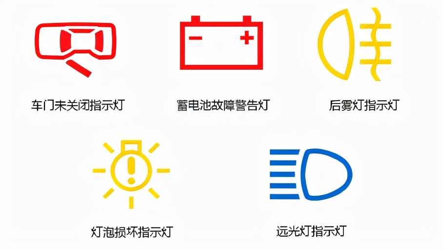 一分钟看懂故障灯,看不懂的汽车故障灯