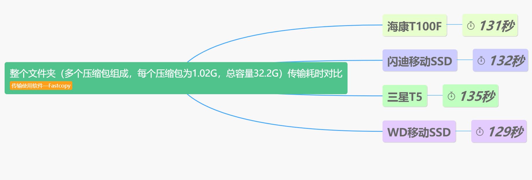 ssd横向评测到底该如何选择,六款高性能512gbm.2ssd横评