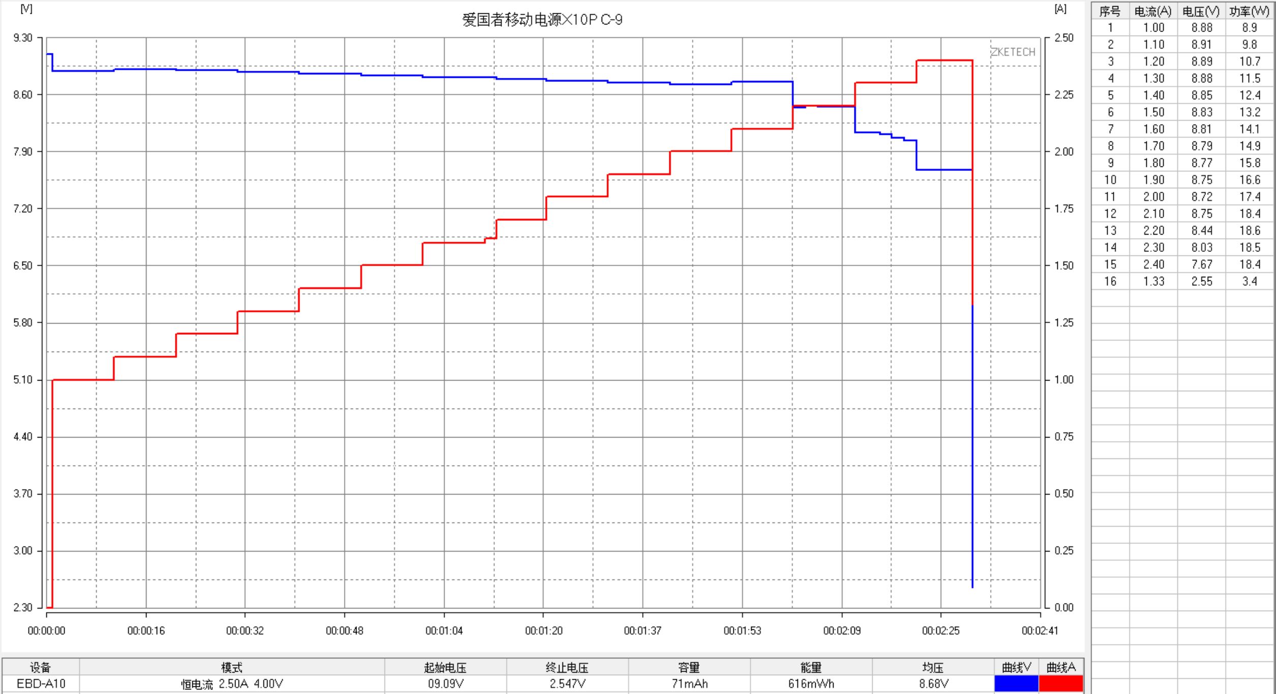 爱国者aigo充电宝x10p,爱国者x10