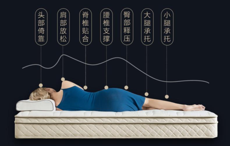 夏天乳胶床垫推荐,苏老伯乳胶床垫