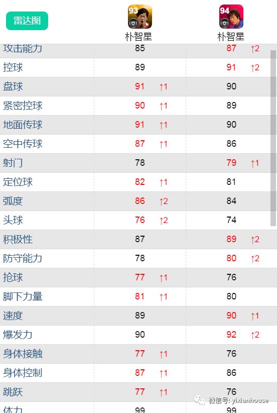 鍗$墝vs鍗$墖,鍗$墝pk鍗$墖