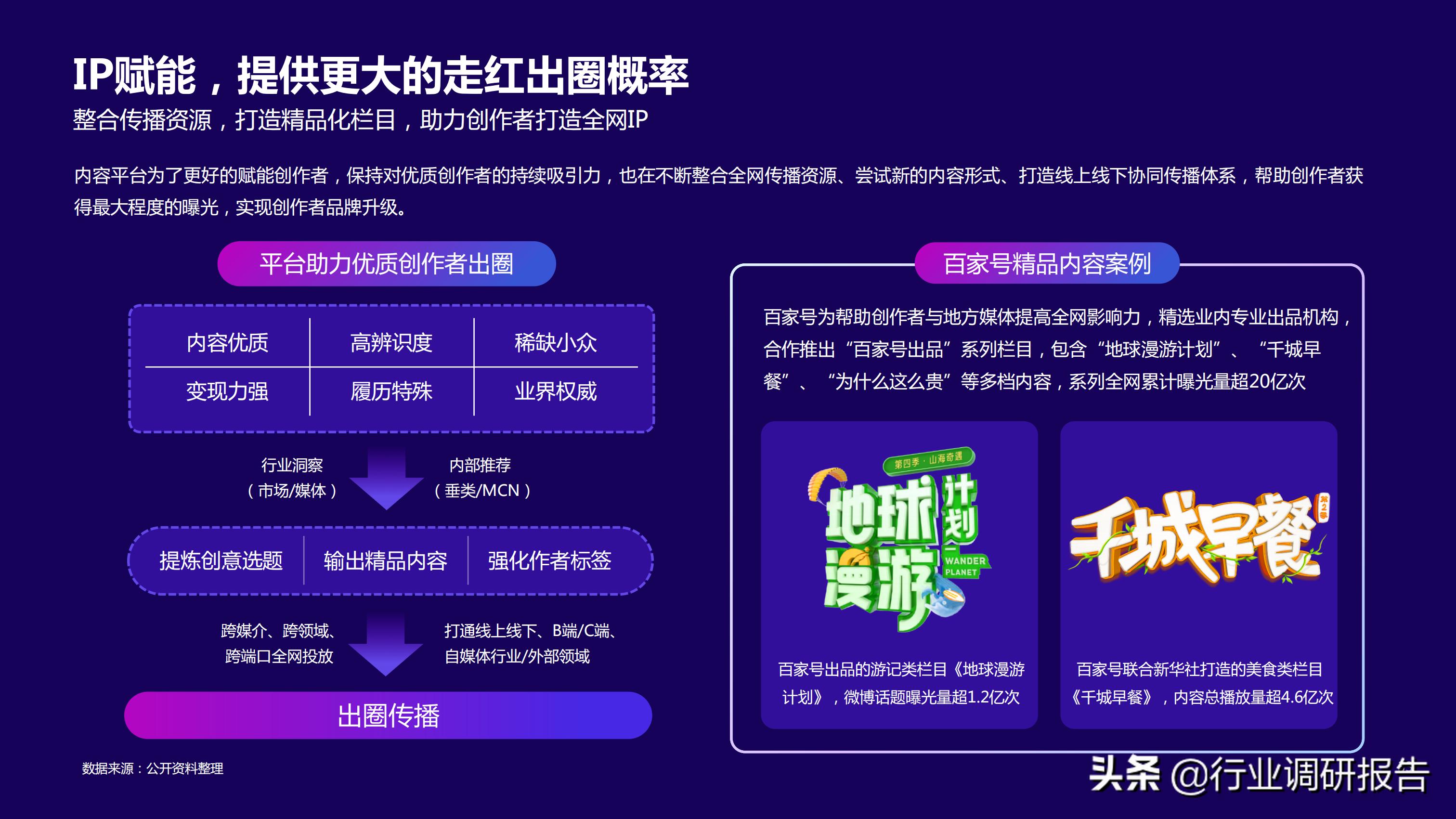 2021研究前沿报告,2021年行业报告