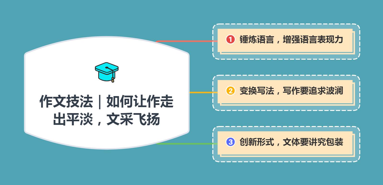 名师解题29个技巧,名师点评教学帮孩子找到写作技巧
