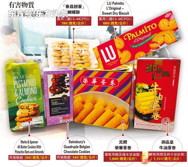 香港无印良品饼干被测出致癌物内地多家实体店仍在售