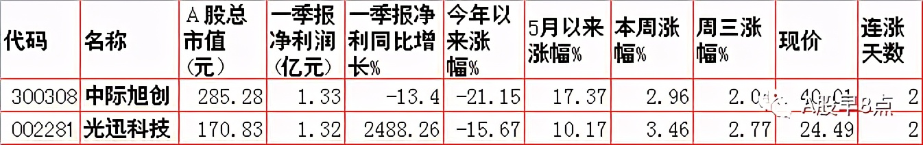 周四股票行情预测,周三股市内参分析