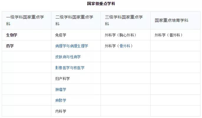 北京协和医学院怎么样就业前景,协和医学院事业编