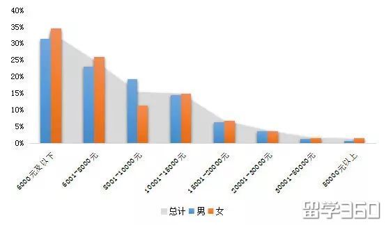 2020热门留学国家留学新政策,最新的出国留学的趋势和措施