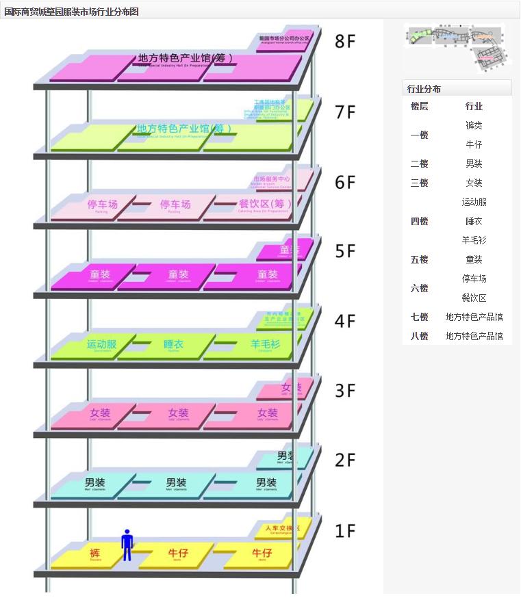 义乌小商品市场攻略衣服,义乌小商品市场攻略饰品