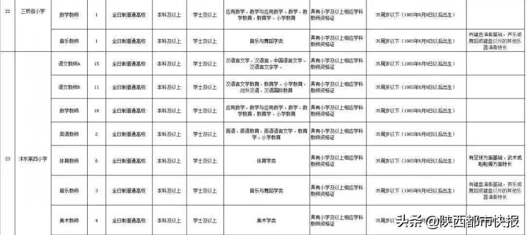 西咸新区小学招聘编制,西咸新区沣东新城幼儿园招聘信息