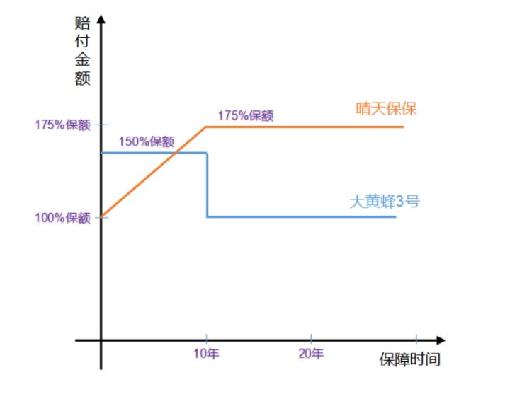 少儿重疾险如何避免投保,少儿重疾险怎么避免投保