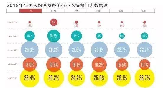 外卖销量高达13500000份，“凉皮单品王”竟然是它