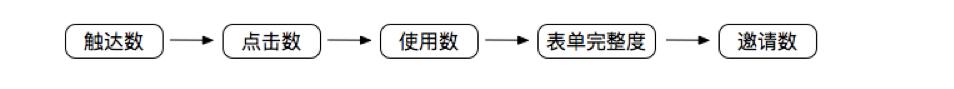 浼佷笟钀ヨ繍鑳藉姏鍒嗘瀽涓夊ぇ鎸囨爣,浼佷笟杩愯惀绠＄悊鍏釜妯″潡