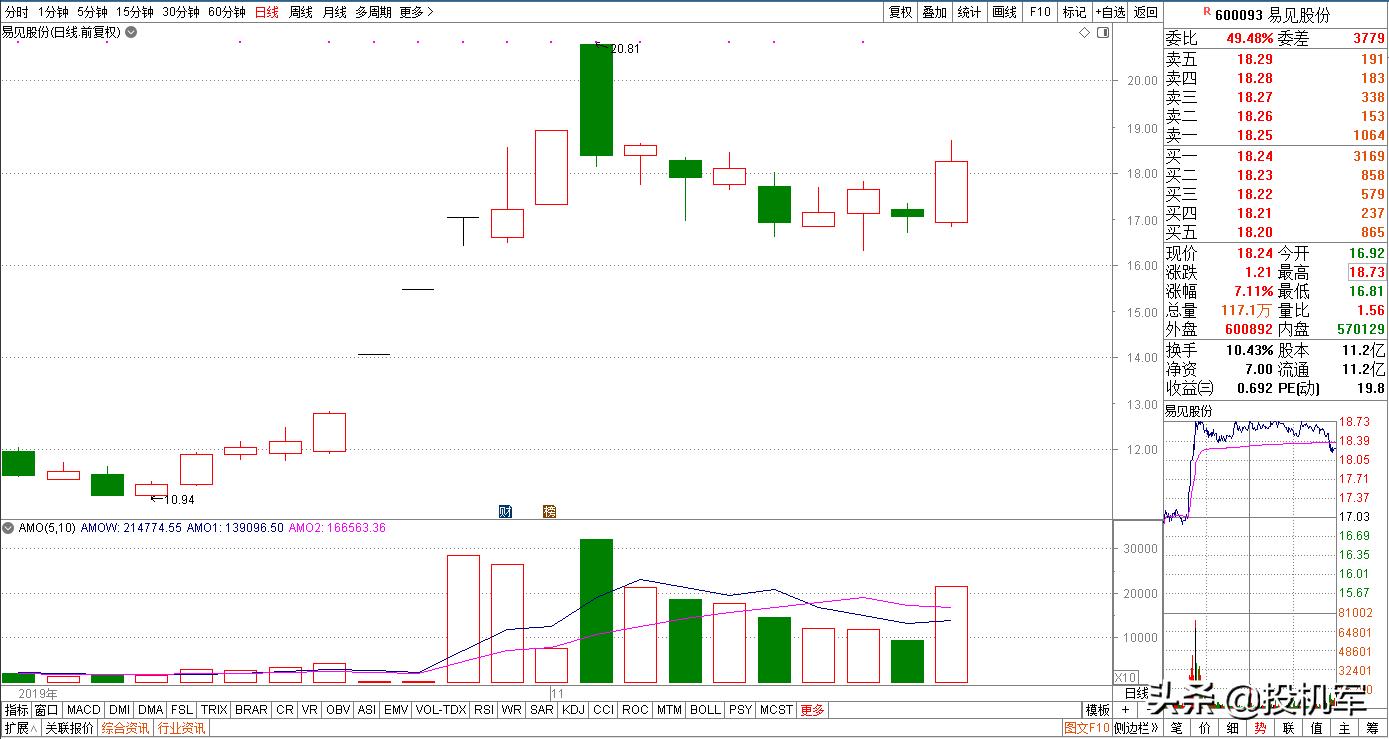 tws井喷式增长,tws井喷式耳机