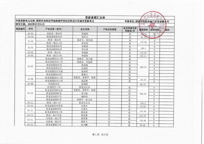 深圳公明最大旧改项目,深圳10区84大旧改项目规划图