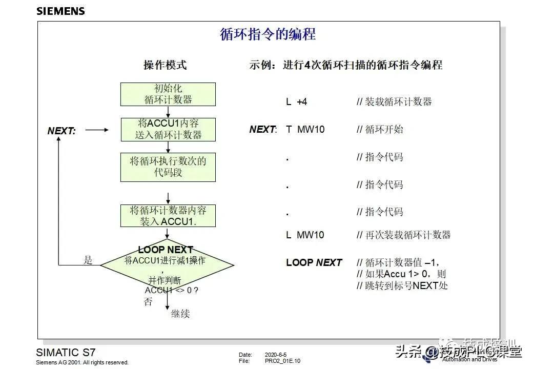 西门子plc200cn编程入门自学视频,plc快速入门微课堂