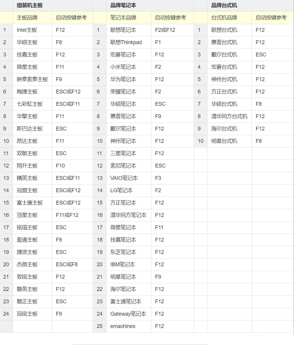 刚装的win10系统为什么开游戏很慢,win10电脑玩手游卡怎么办